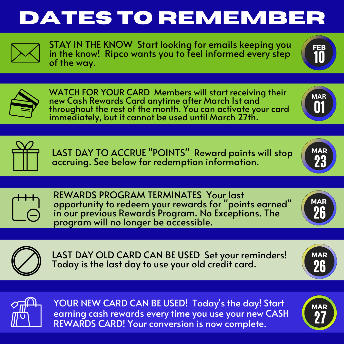Conversion Dates To Remember. Start looking for emails keeping you informed Feb 1. Watch for your new card after Mar 1st. You can activate your card, but it cannot be used until Mar 27th. The last day to accrue reward points is Mar 23rd. Reward program terminates on Mar 26th. The program will no longer be accessible. Last day to use old card is Mar 26th. Your new card can be used Mar 27th. Your conversion is now complete.